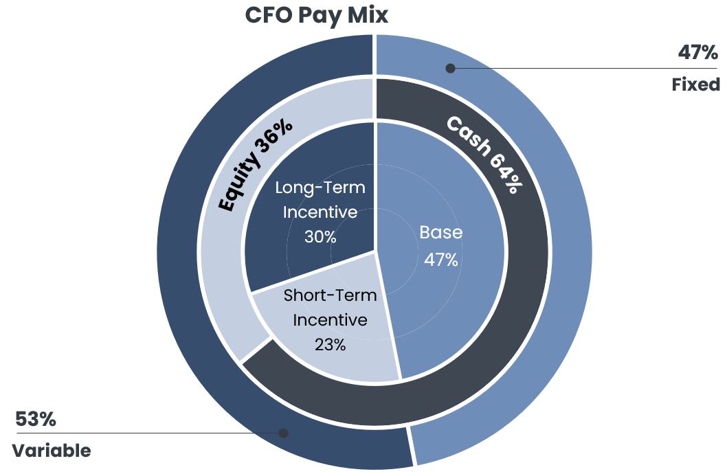 CFO Pay Mix.jpg